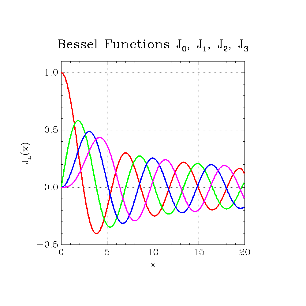 images/graph-bessel