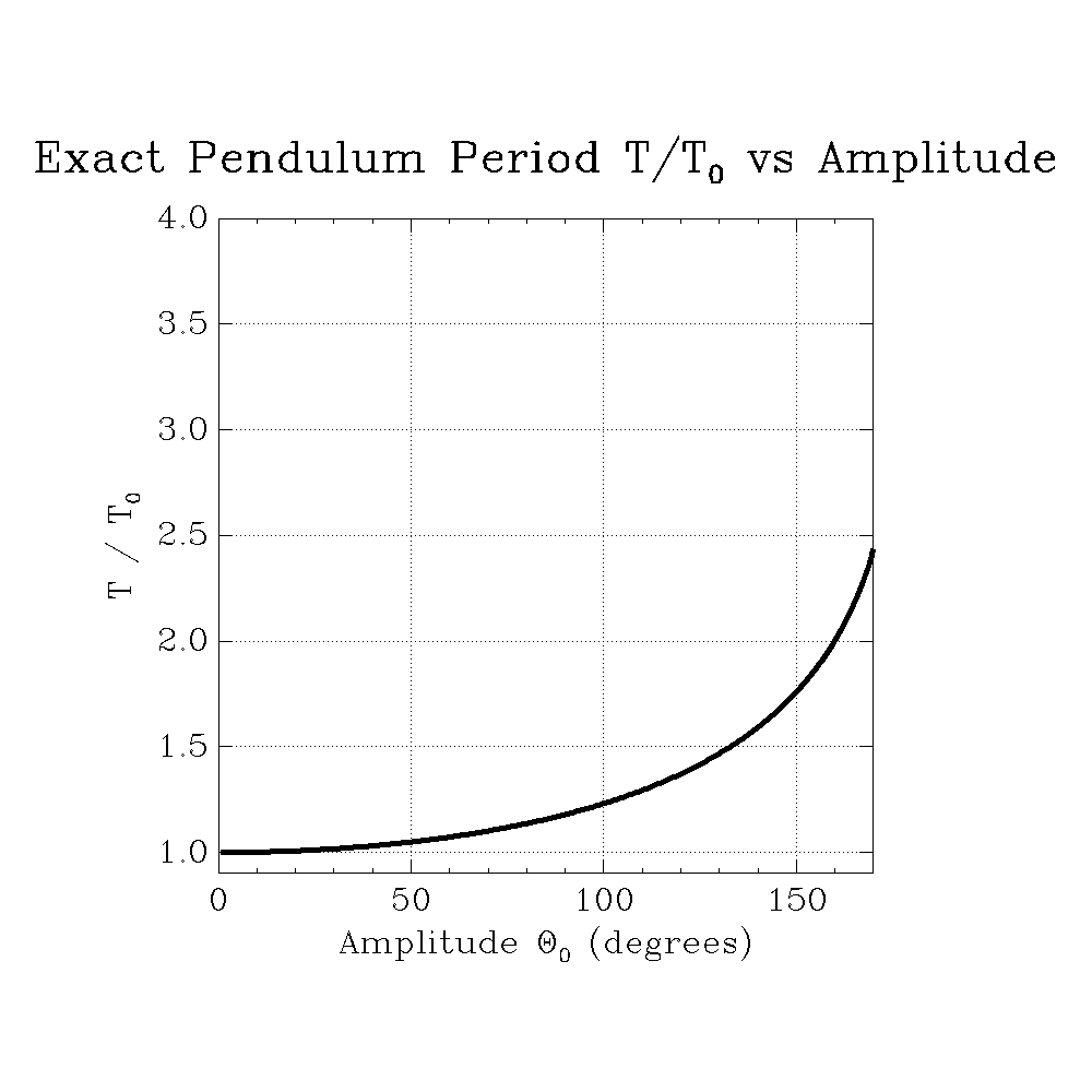 images/graph-elliptic-integral