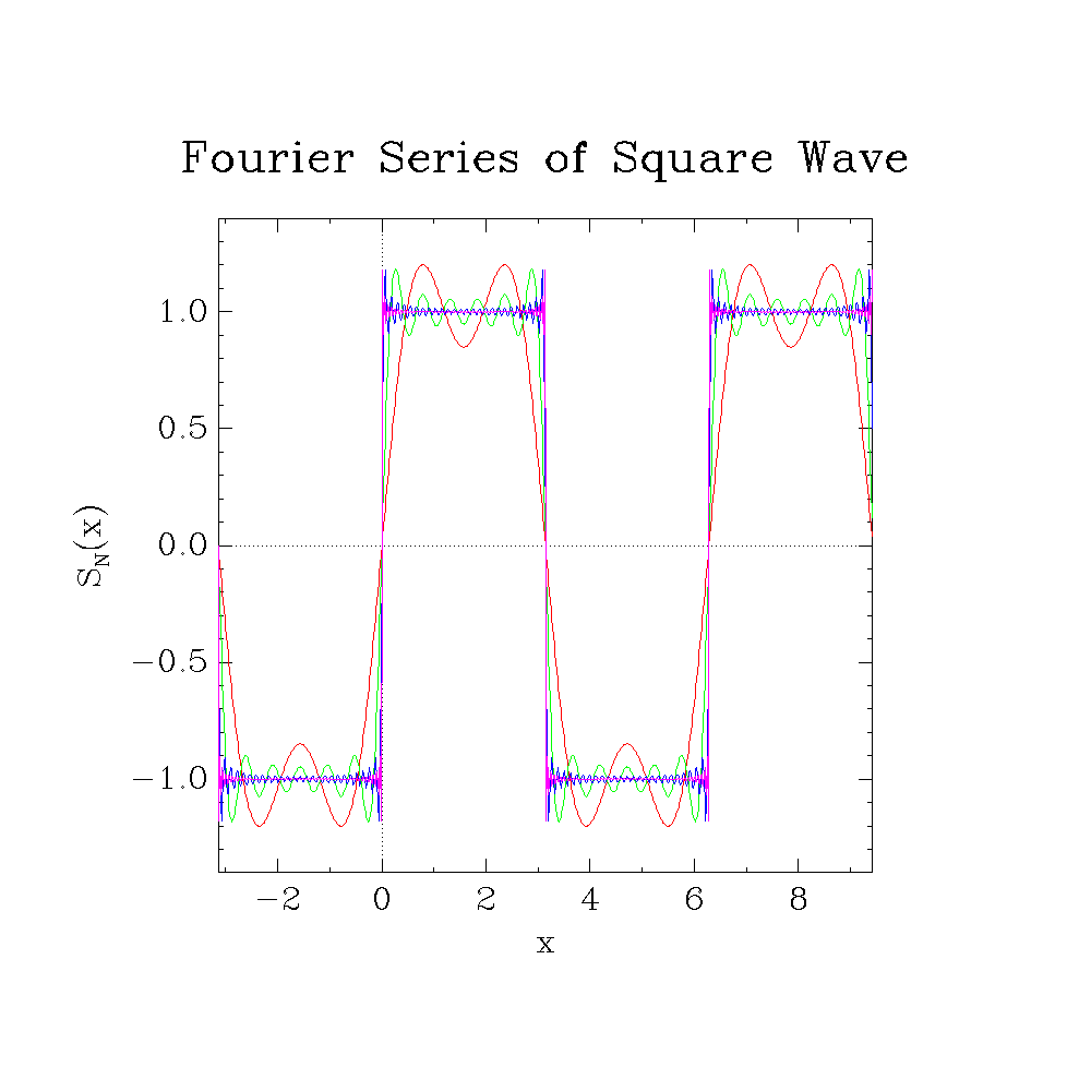 images/graph-fourier