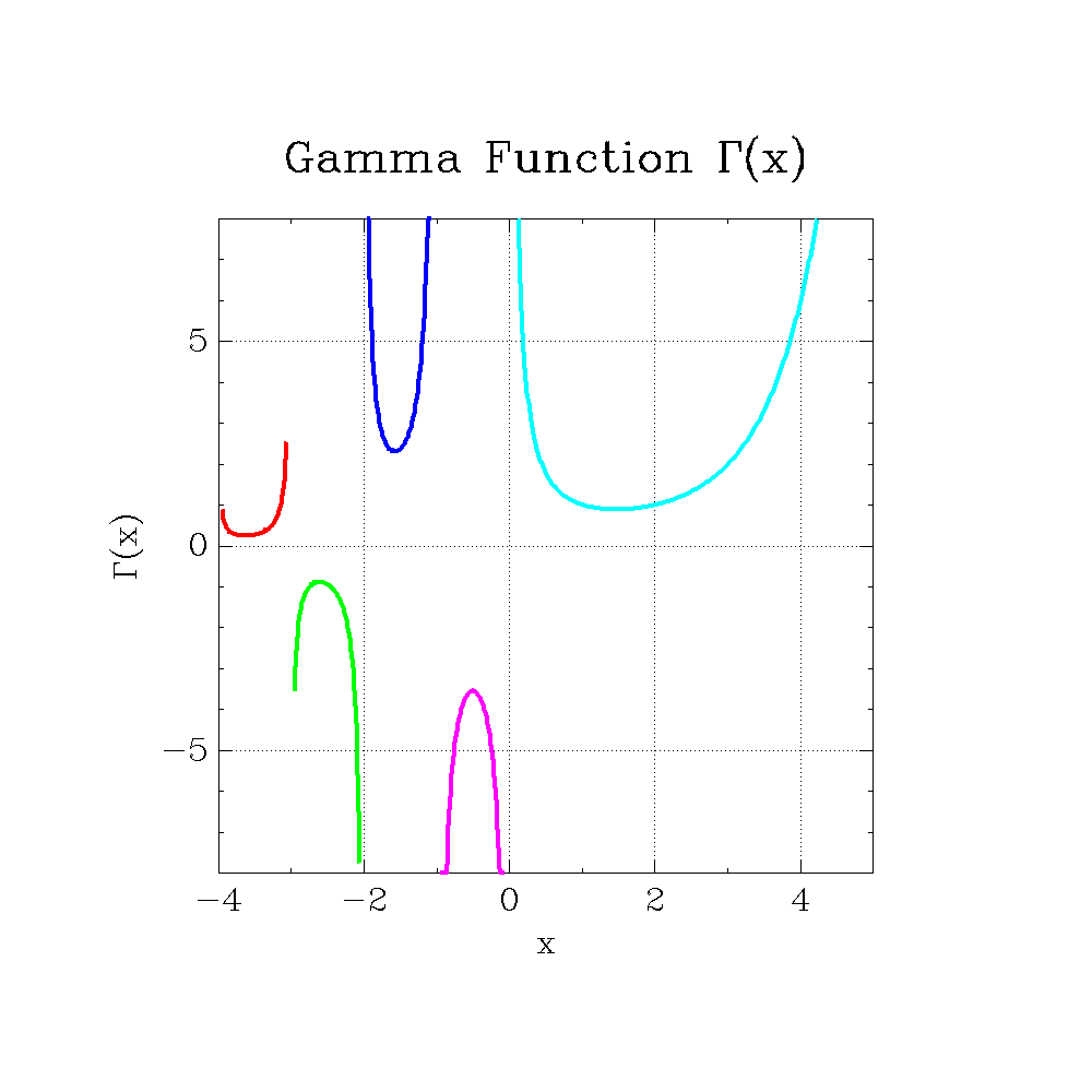 images/graph-gamma