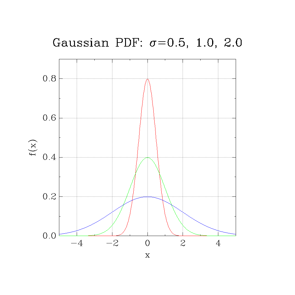images/graph-gaussian