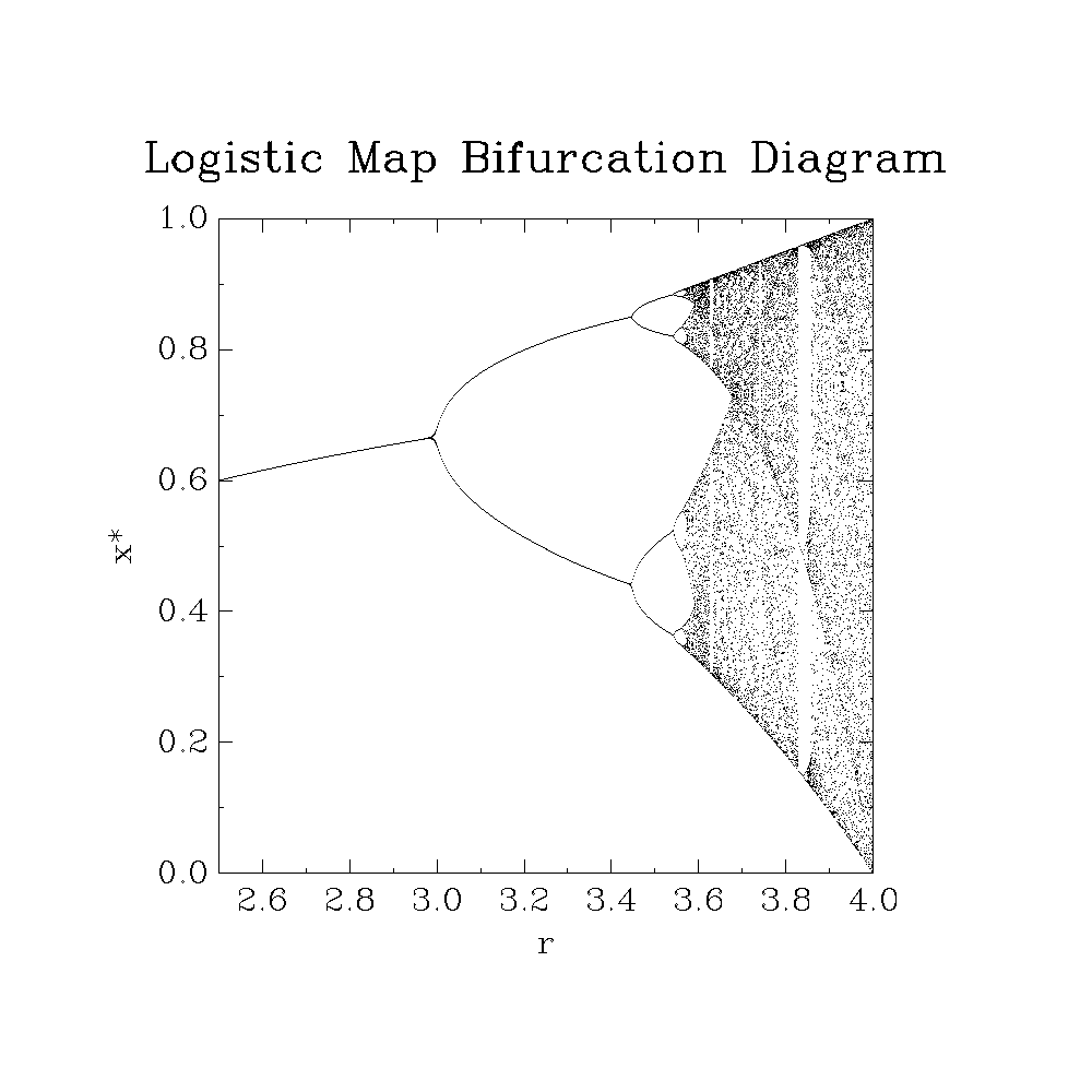 images/graph-logistic