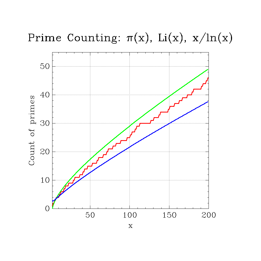 images/graph-riemann-stairs