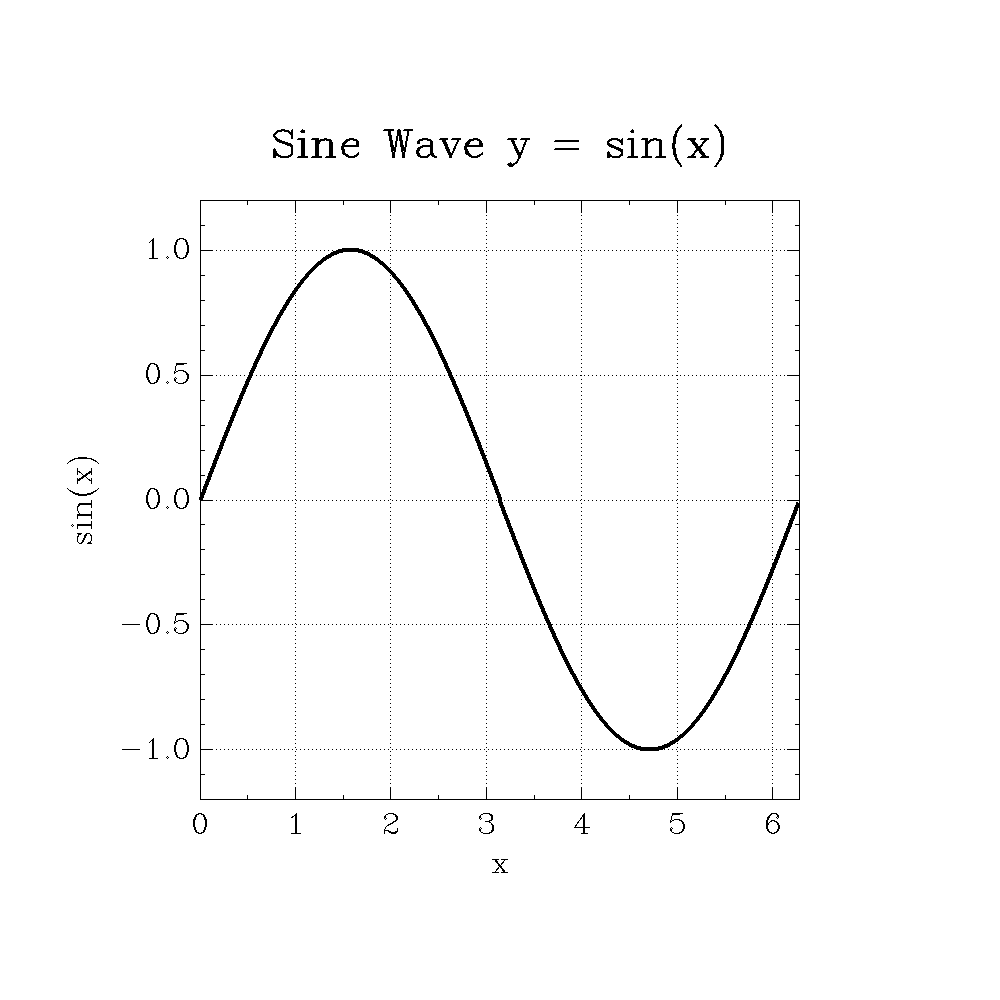 images/graph-sine-wave