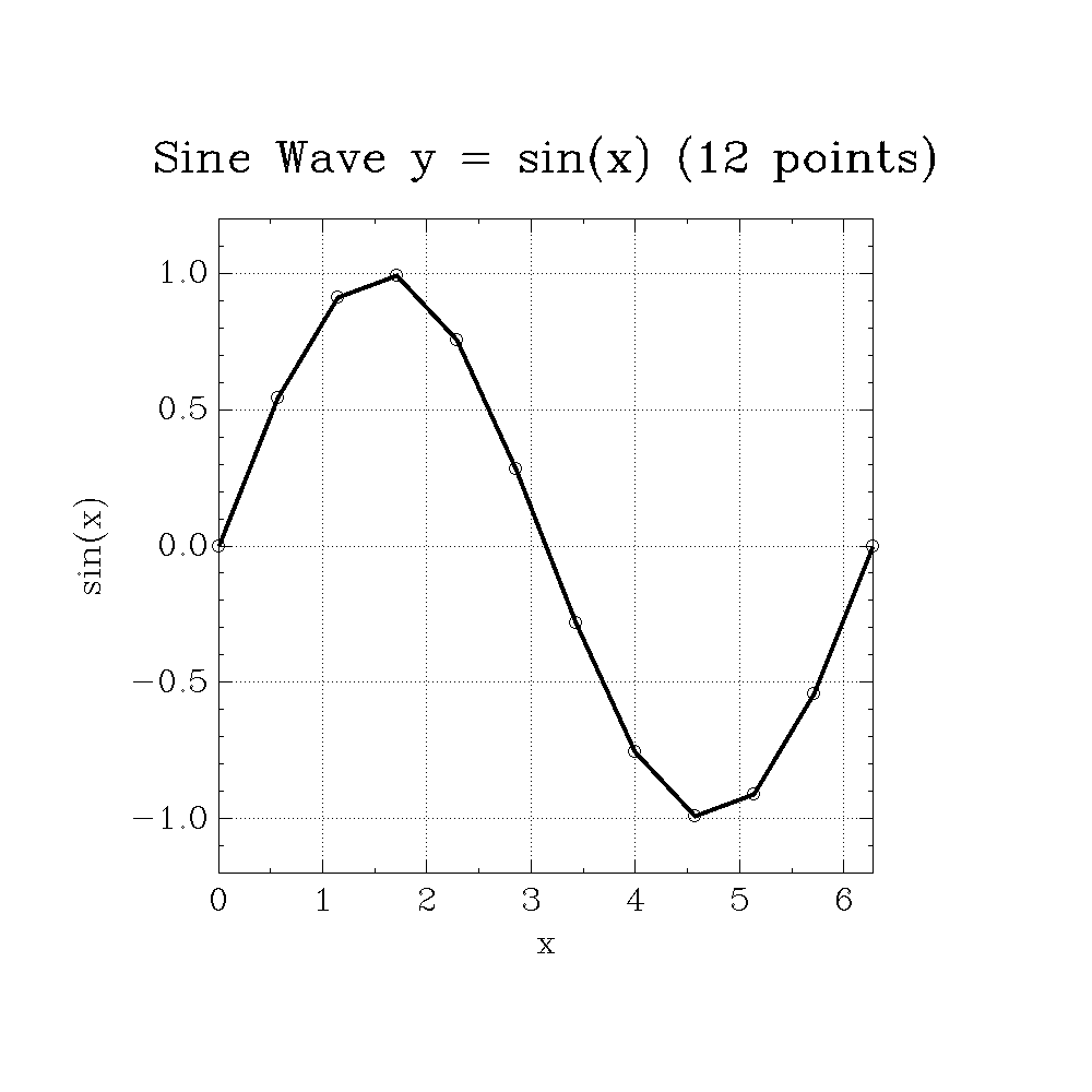 images/graph-sine-wave2