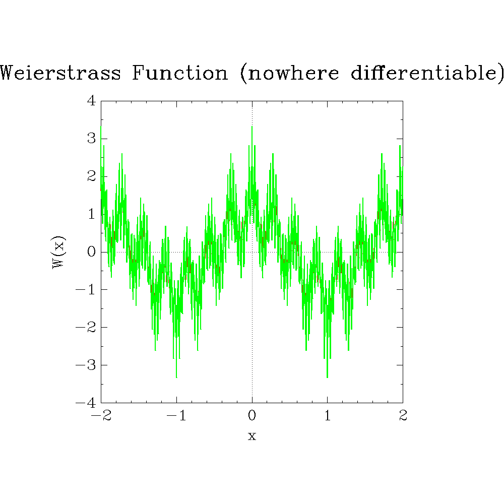 images/graph-weierstrass