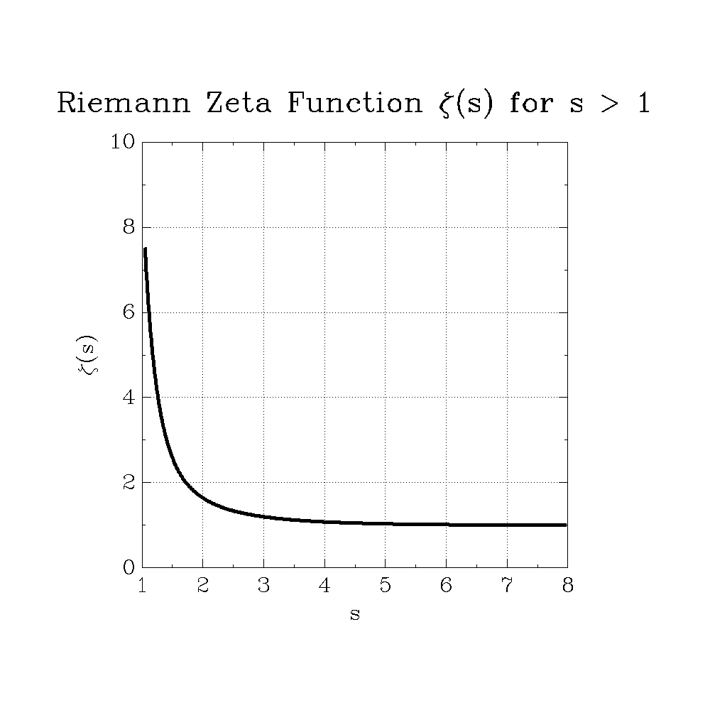 images/graph-zeta