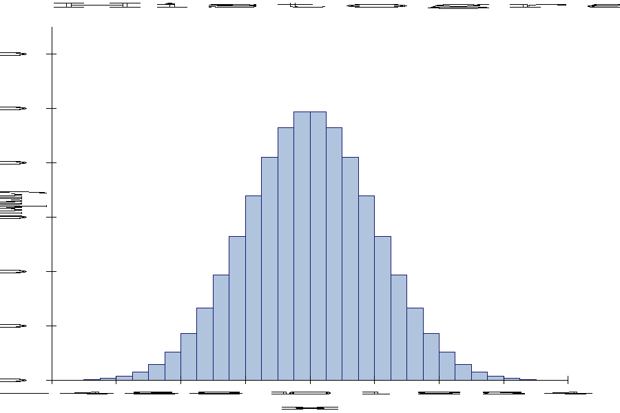 images/plot-gaussian-histogram